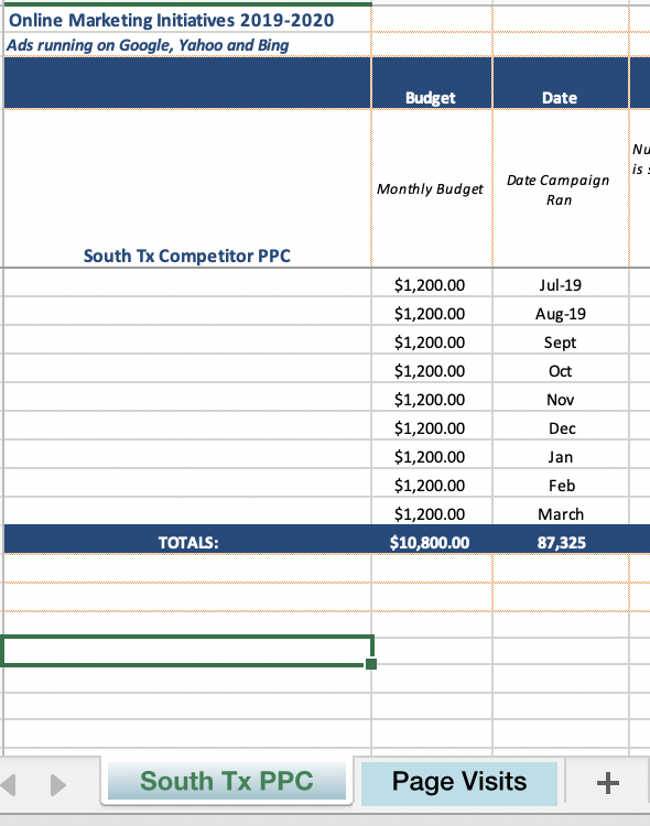 ST Y2 Competitor PPC Report 2019-2020 March 2020